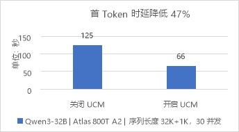 華為數(shù)據(jù)存儲(chǔ)與DaoCloud道客發(fā)布AI推理加速聯(lián)合解決方案，賦能數(shù)據(jù)處理與存儲(chǔ)