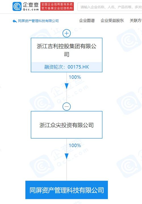 吉利關(guān)聯(lián)公司成立同屏資產(chǎn)管理科技，強(qiáng)化數(shù)據(jù)處理與存儲(chǔ)支持服務(wù)布局