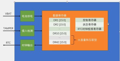 STM32外設(shè)學(xué)習(xí)筆記 BKP備份寄存器在數(shù)據(jù)處理與存儲(chǔ)支持服務(wù)中的應(yīng)用