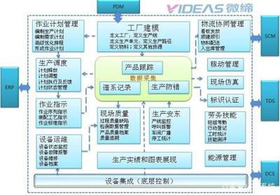 汽車零部件MES系統(tǒng)MES-V軟件 驅(qū)動(dòng)智能制造，賦能運(yùn)營(yíng)執(zhí)行層